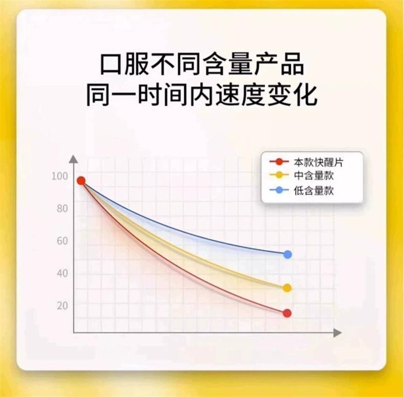 【中国直邮】 正大 【醒酒神器】醒酒片12片/盒 醒酒药酒前酒后防醉糖丸熬夜应酬宿醉解酒