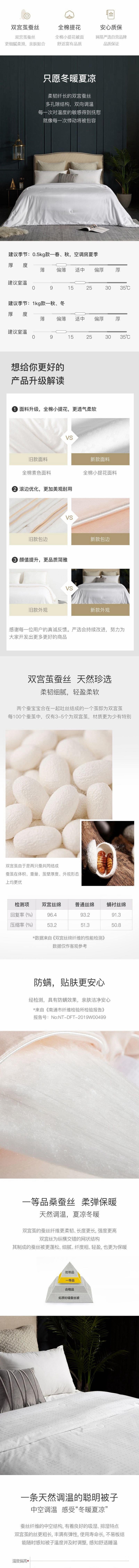 Mulberry Silk Comforter Anti-mite  220*240cm 1kg White [5-7 Days U.S. Shipping]