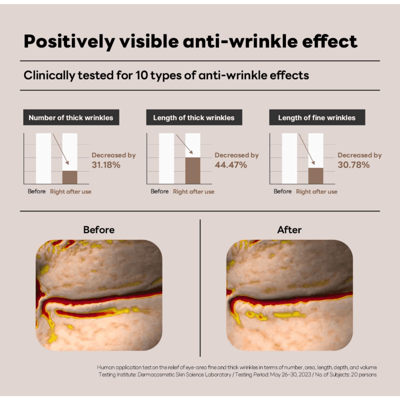 韩国 MEDIHEAL美迪惠尔 可莱丝  视黄醇胶原蛋白眼部安瓿贴片、水凝胶眼垫含 95% 视黄醇和 5 种微胶原蛋白