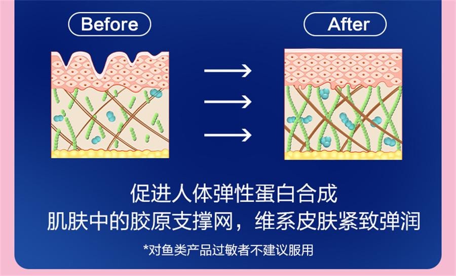 【中国直邮】 999 桃白白胶原蛋白肽弹性蛋白果汁饮品 口服液小分子肽液态饮胶原精华饮300ML/盒