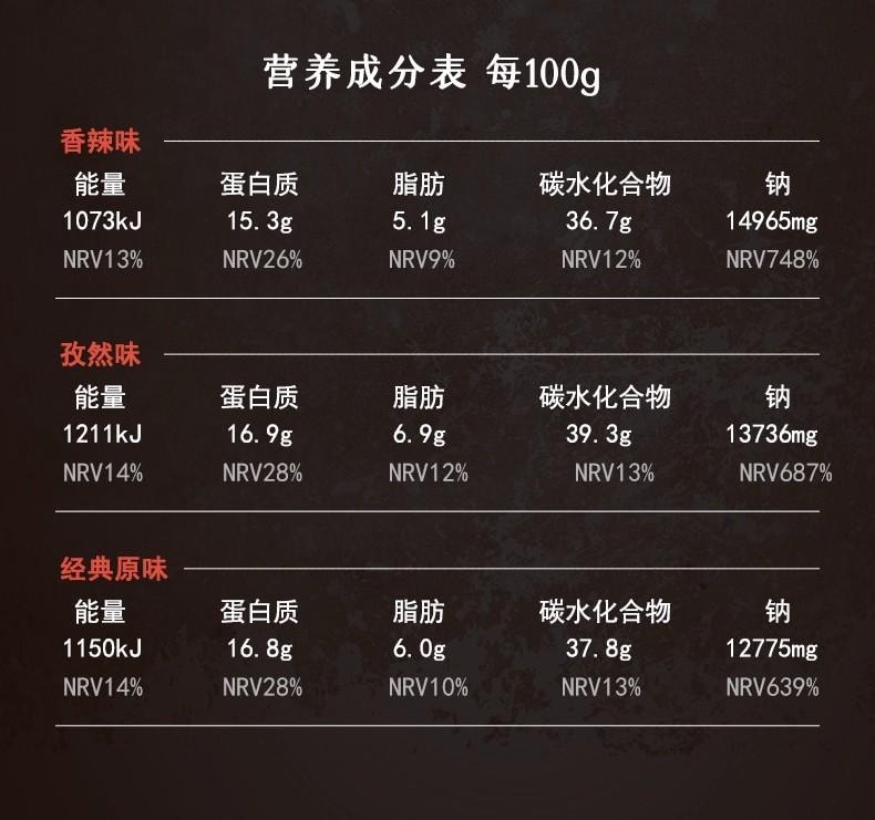 【怎麼烤都好吃】安吉燒烤料香辣味130g 香辣粉燒烤調味辣椒麵 乾碟孜然香辣家用全套調味粉組合氣炸鍋調味蘸料瓶【多孔瓶裝】使用方便