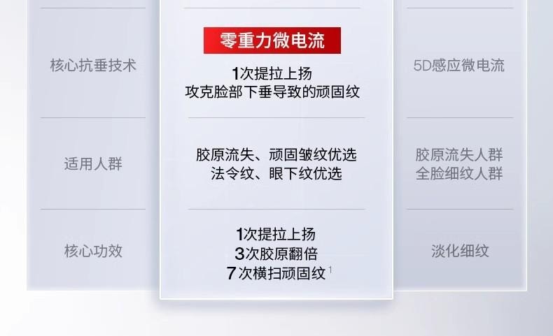 【母亲节到手价579】Jmoon极萌全新第三代旗舰代胶原炮MAX面部射频美容仪脸部提拉紧致仪器M30 Max