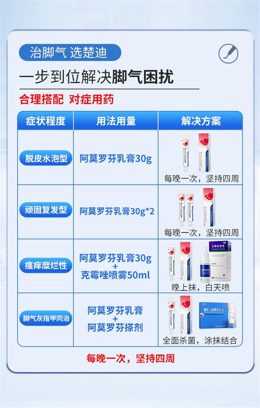 【中国直邮】 楚甲 盐酸阿莫罗芬乳膏 去脚气治脚气脱皮止痒杀菌 30g/支