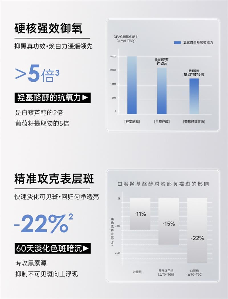 【中国直邮】 碧维斯 打斑美白丸全身美白淡纹祛斑谷胱甘肽葡萄籽褪黑丸40粒/盒