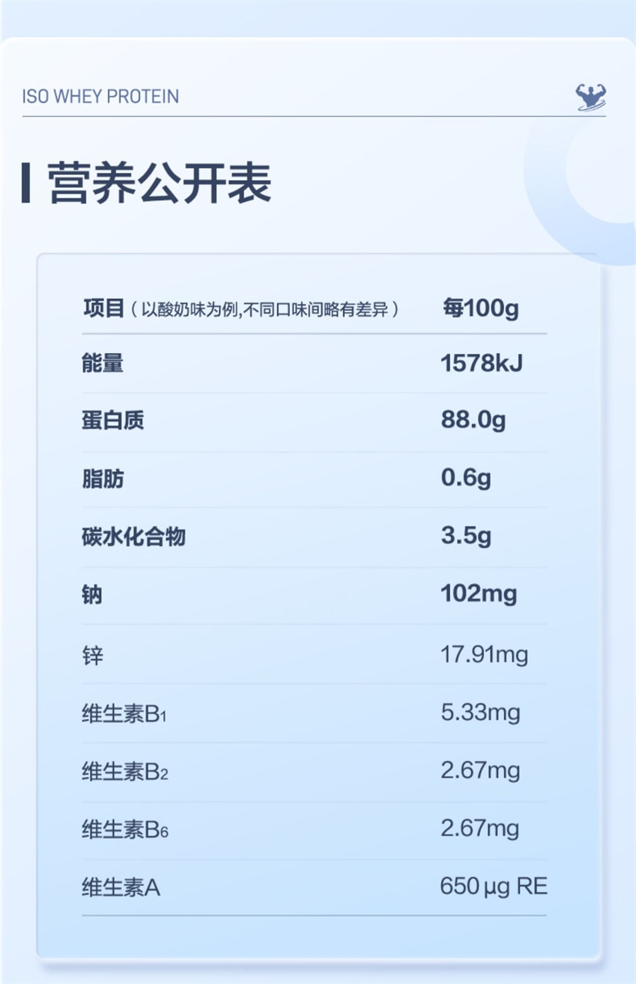 【中國直效郵件】康比特 分離乳清蛋白粉增肌粉男健身低脂乳清蛋白粉增重 優格口味 750g