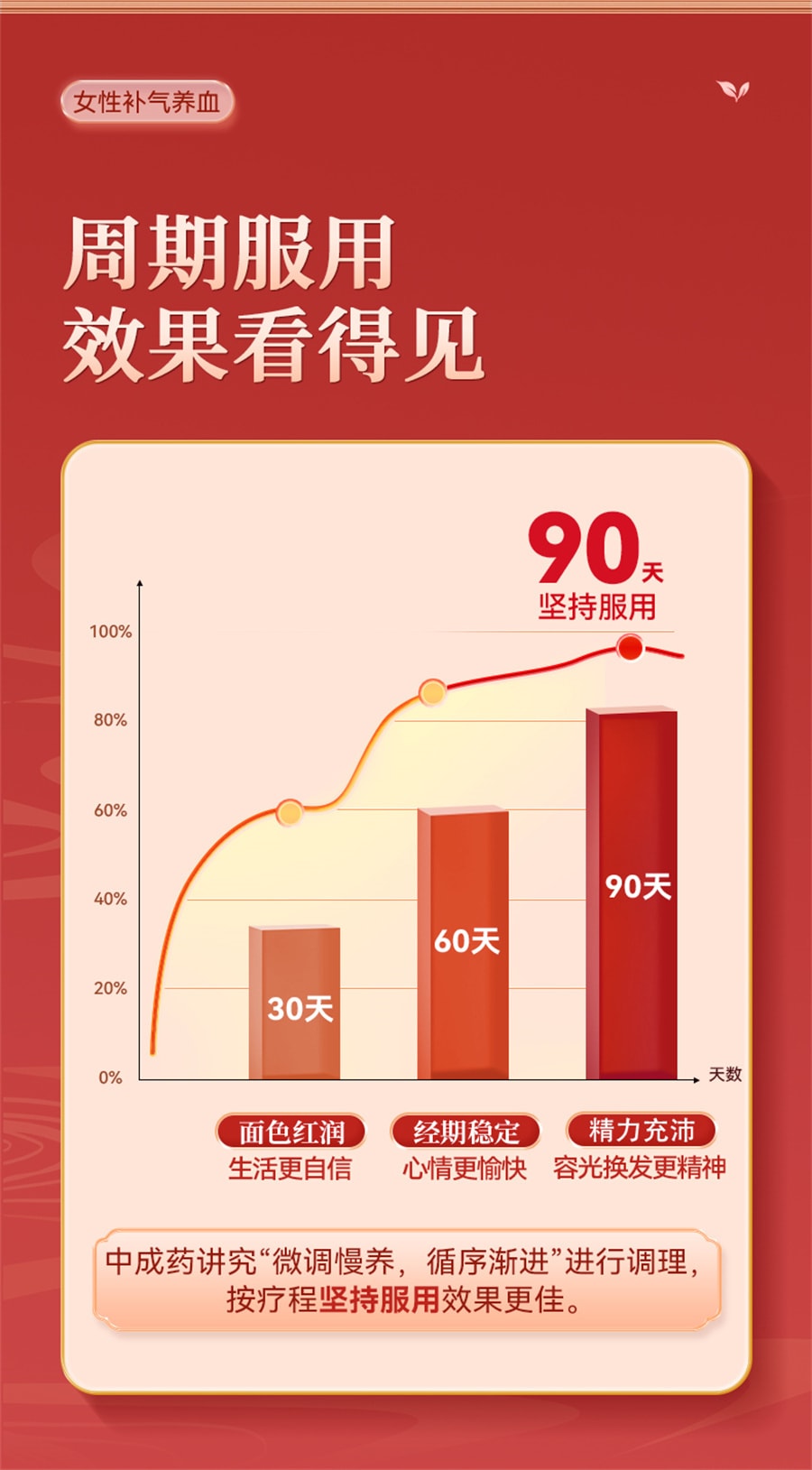 梁湖 八珍丸八珍益母丸四物草颗粒汤合剂女性补气血八珍袋泡茶otc  200丸盒