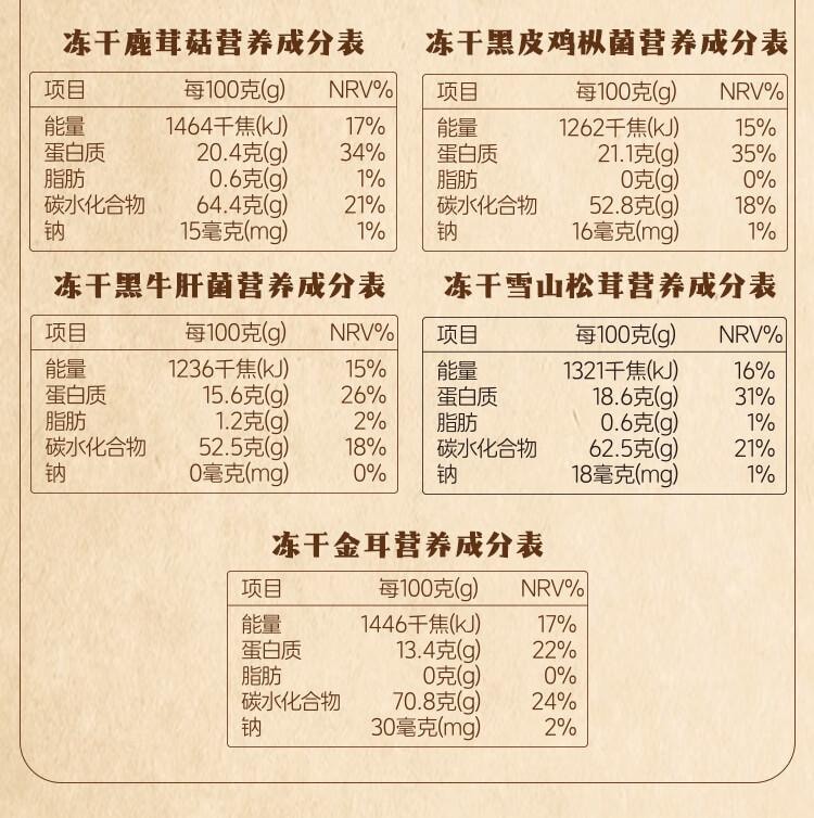 【中國直郵】 滇園 凍乾金耳50g/盒 雲南特產山珍菌菇 膠質豐富 燉煮煲湯營養食材