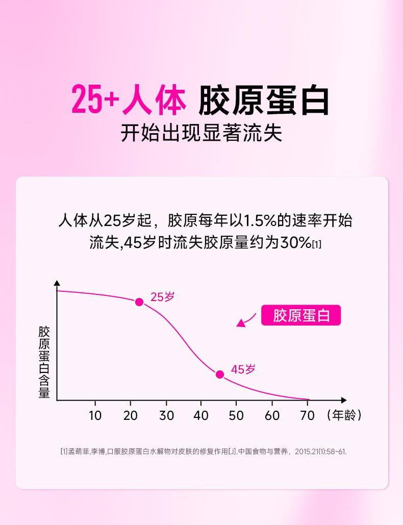 中国Lumi 6000mg胶原蛋白肽液态饮+100mg弹性蛋白肽 提拉抗老 重塑嘭弹少女肌 25ml*10支入 新包装