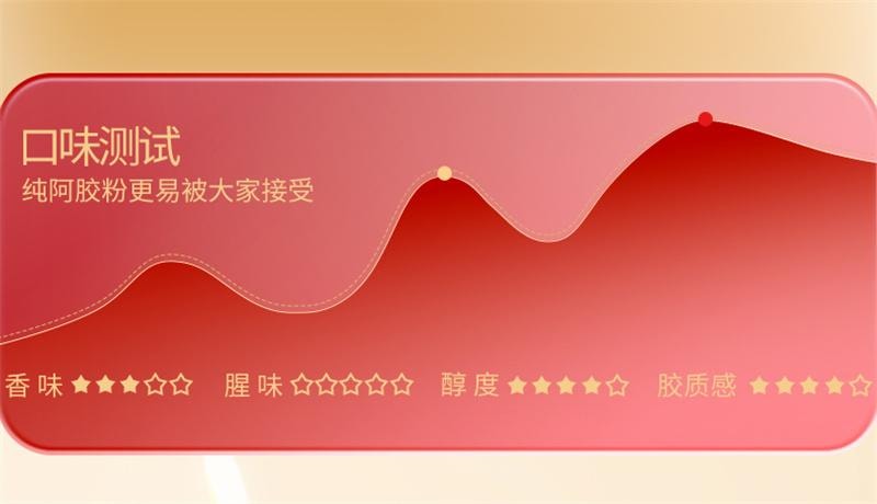 【中国直邮】 固本堂 阿胶速溶粉原粉阿胶粉东阿气血调理 3g*16袋
