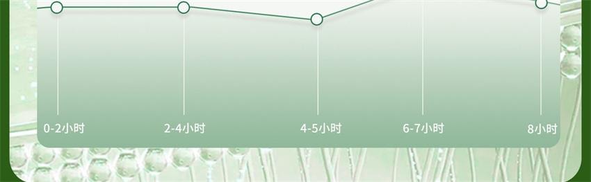 【中国直邮】巧膳臣 茶多酚荷叶胶囊 大肚腩神器暴饮暴食懒人掉秤阻脂 0.4g*36粒/盒【推荐拍5盒】