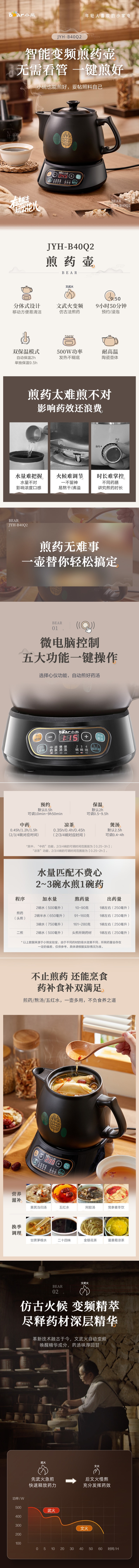 【美国本土发货】Bear小熊 煎药壶 中药壶 中医药煲全自动煮茶壶 3.5L 110V(6月底发货)
