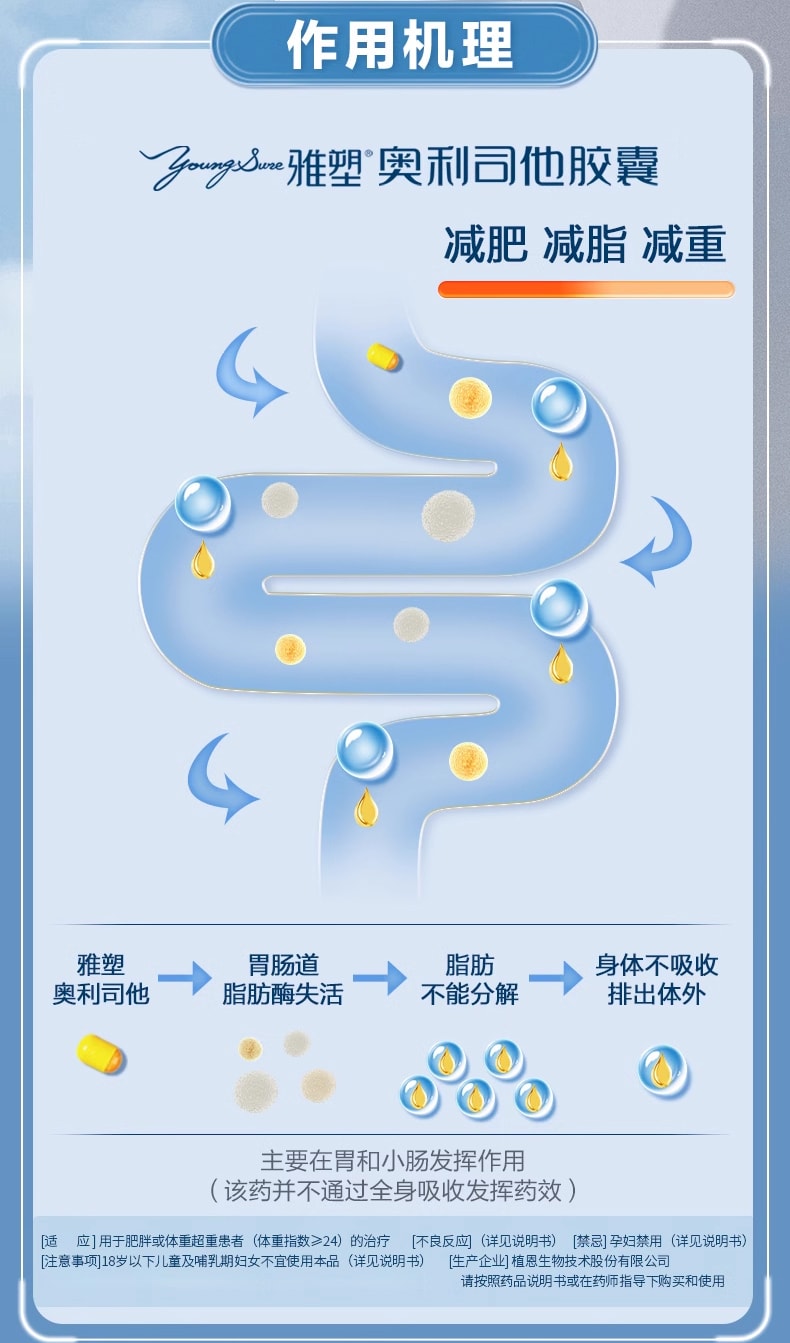 雅塑 奥利司他胶囊减肥药瘦身燃脂暴瘦神器排油丸 18粒/盒(小红书推荐)