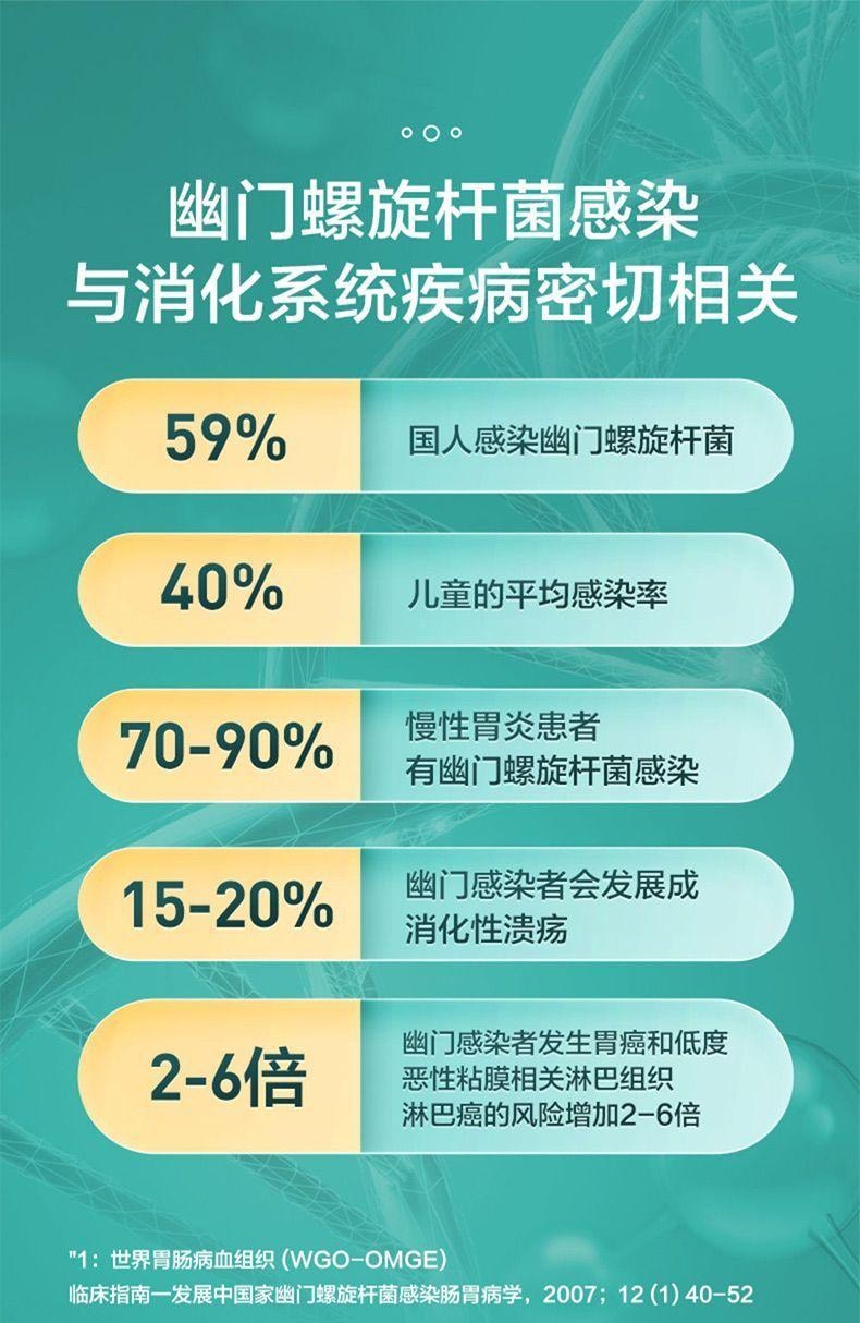可孚 胃幽门螺旋杆菌快速检测试纸3份 3分钟居家自测 口臭自测测试纸非c 碳14吹气呼气卡