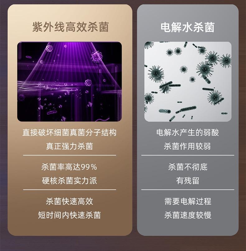 美國BECWARE 家用大容量按摩足浴盆 多功能智慧電動加熱 折疊易收納 白色 1件入