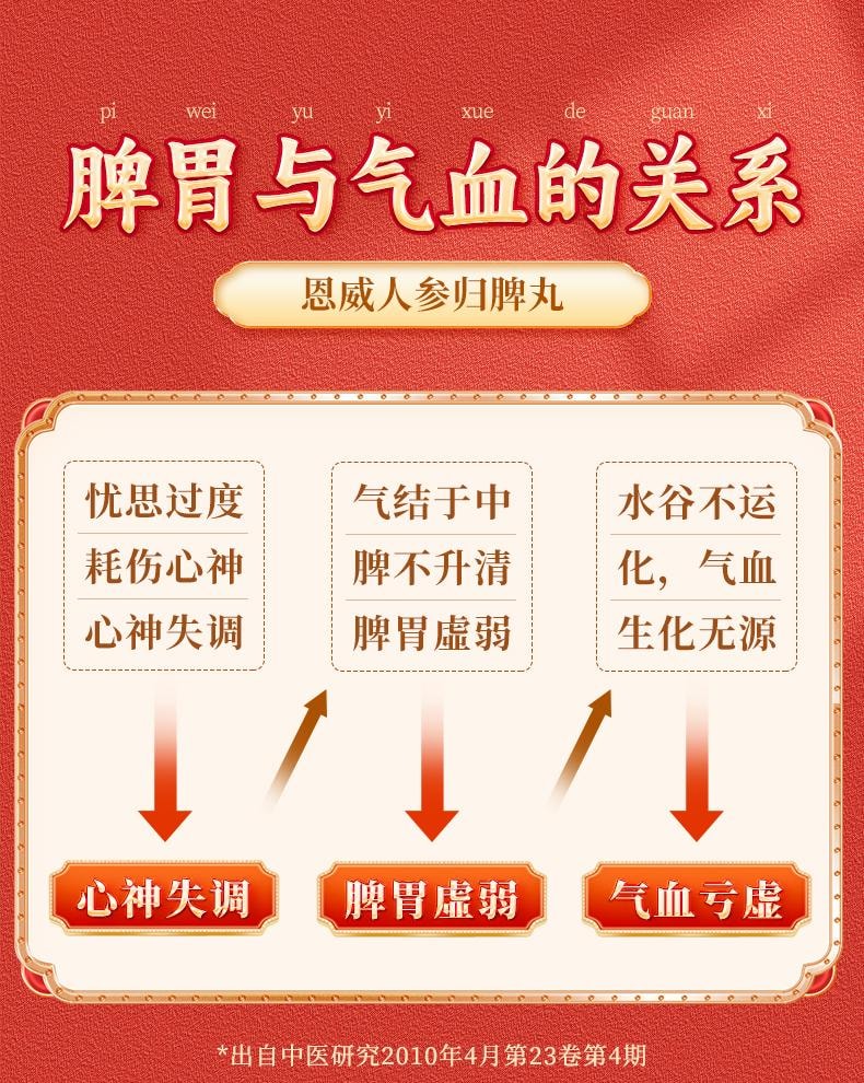 【中国直邮】 恩威 人参归脾丸 正品补气养血 健脾 祛湿气 用于气血不足气虚脾虚湿气重 9g*6丸/盒
