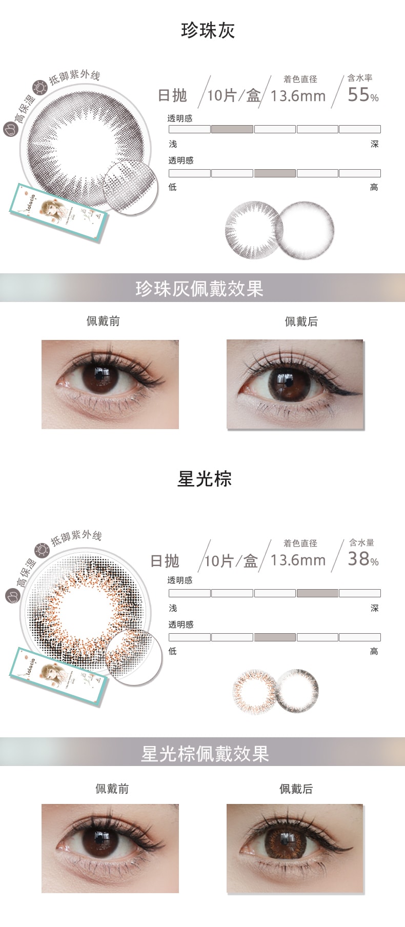 【日本直郵】LaLaCia 現貨 抗UV高保濕 日拋 Aqua Light 水光藍 (藍色系) 10枚 著色直徑13.2mm 單獨下單 24小時內發貨 度數 -4.00(400)