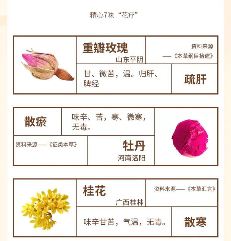 【中国直邮】 全控谷 七胭糕 以花养花 滋阴养颜 0添加营养健康零食糕点 150g