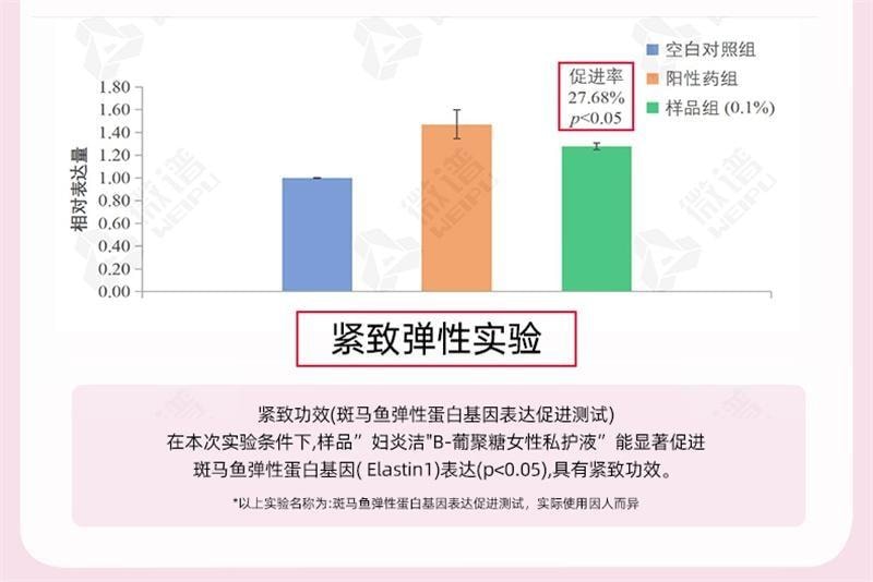【中國直郵】 婦炎潔 益生菌抑菌養護凝膠 私密緊緻水潤私處護理 保養陰道乾澀補水 5支/盒(呵護女神生理健康)