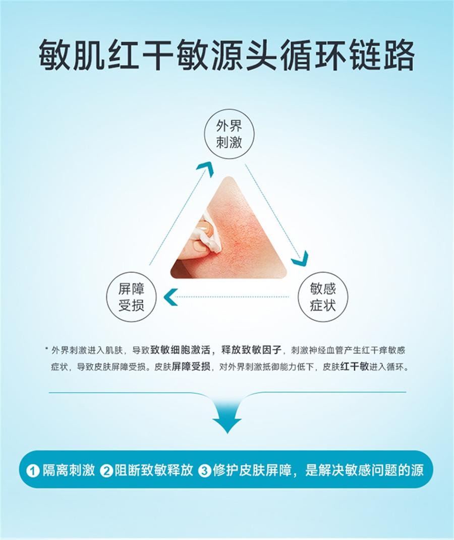 【中國直郵】 綻妍 三重蛋白精潤舒緩修護面膜 補水保濕曬後敏感泛紅肌膚屏障修護5片/盒