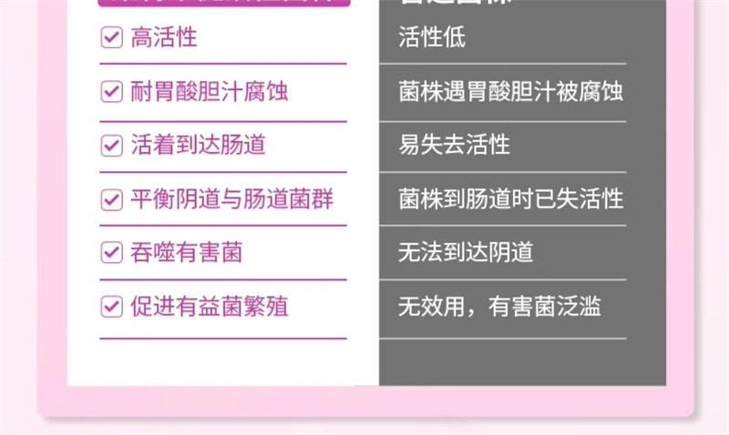 【中国直邮】 莱特维健 女性益生菌胶囊 平衡私秘处菌群 保持私密部位健康 30粒/盒(呵护女性私密健康)