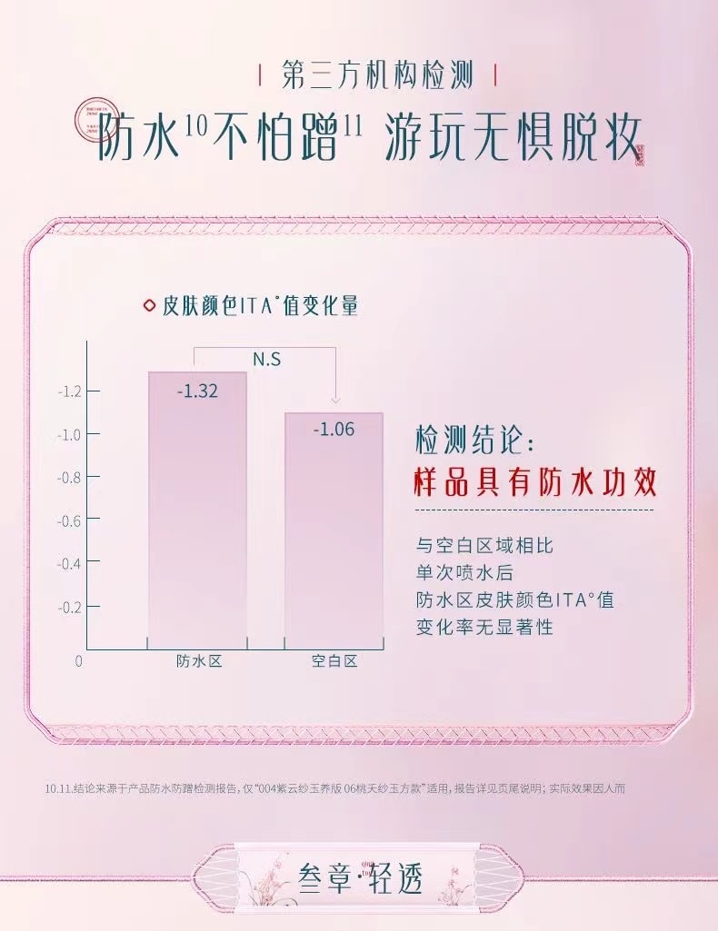 【中國直郵】 花西子FLORASIS 玉養蜜粉餅蘭花款定妝控油持久提亮好氣色腮紅胭脂 02 霧輕紗 透明啞光