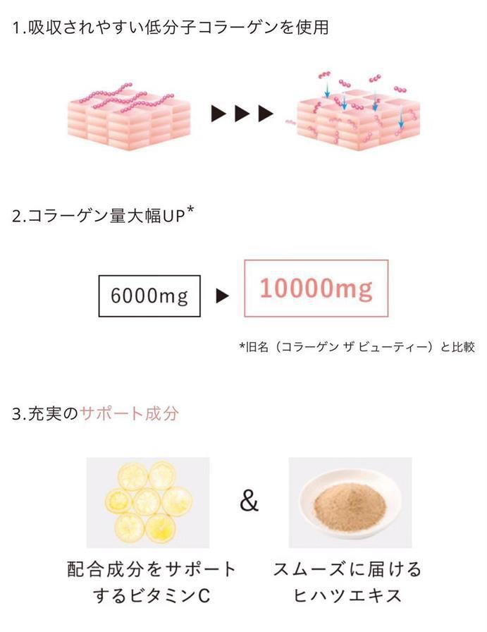 【日本直邮】日本ORBIS 全新版弹力胶原蛋白美容口服液  香梨味 50ML单瓶