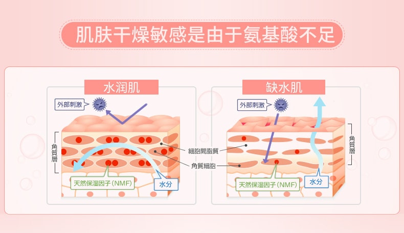 【日本直邮】日本第一三共 MINON氨基酸保湿乳液 敏感肌用 100g COSME大赏第一位