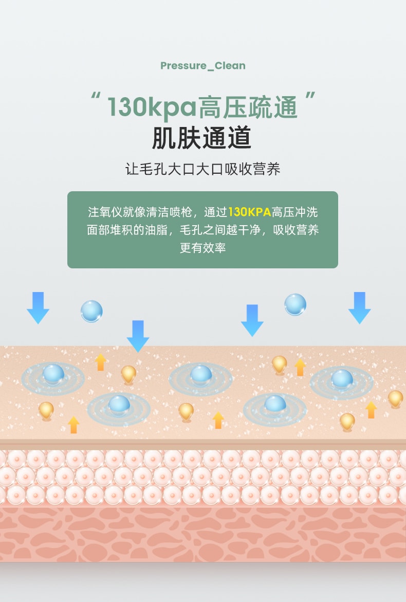 【全网爆款】日本谷心 高压纳米注氧喷雾补水仪 手持家用便携式  翡翠绿 1台入