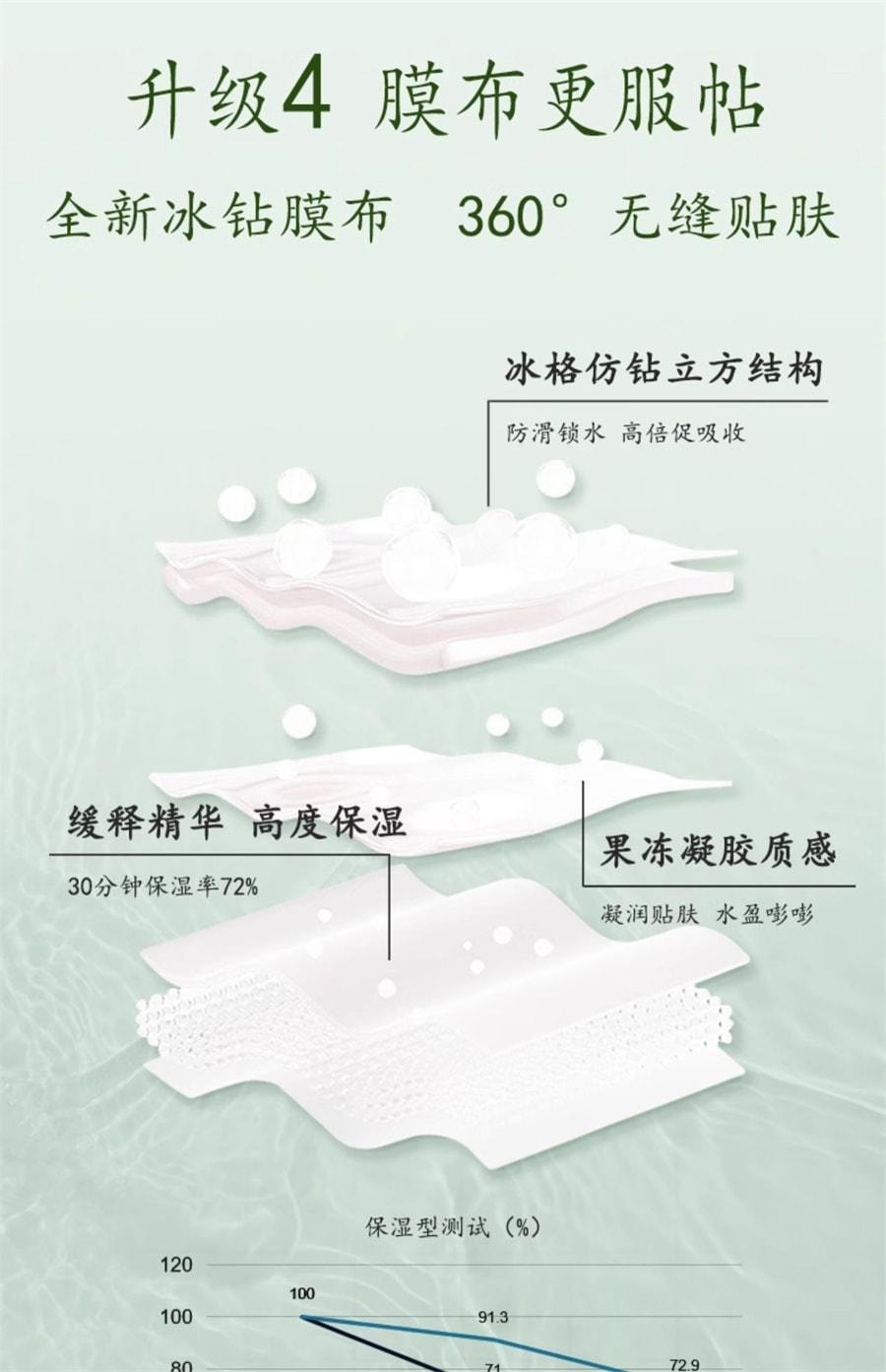 【中国直邮】 马应龙 眼袋型眼贴膜 淡化眼袋黑眼圈细纹皱纹紧致抗皱淡纹保湿眼贴 10片/盒