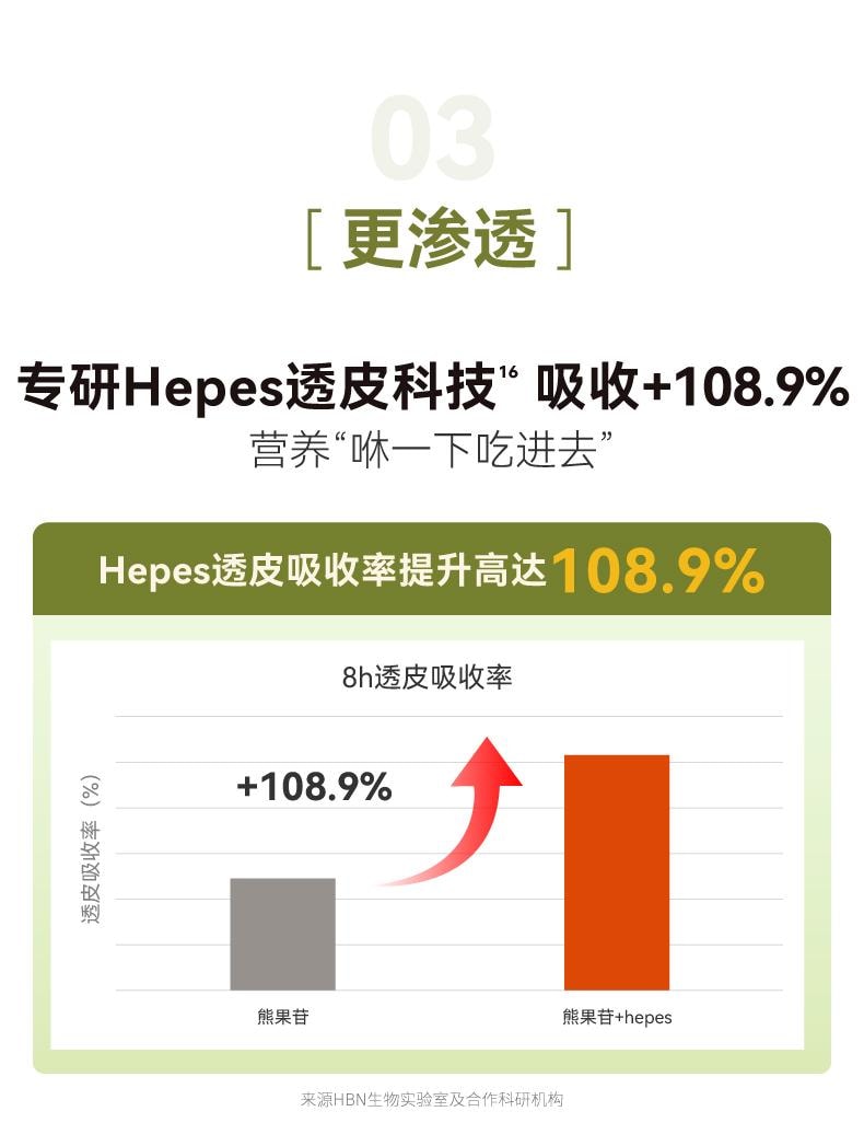  HBN 發光水α-熊果苷煥顏精粹水30ml 提亮膚色保濕精華水 【小紅書推薦 熬夜黨必備】