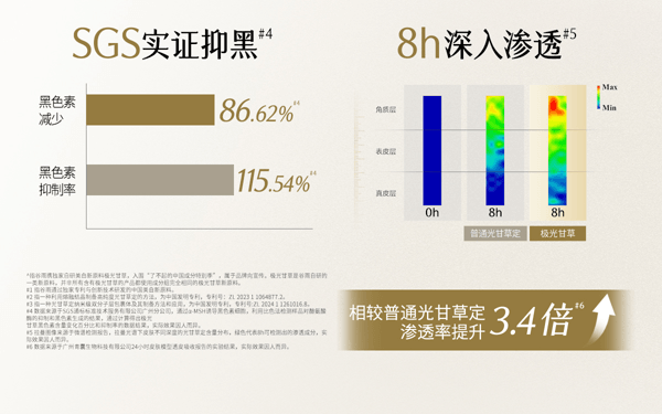 谷雨 【买2送1】光感紧致亮肤微油次抛精华液 小金珠次抛 1.5ml*30支/盒(共三盒)