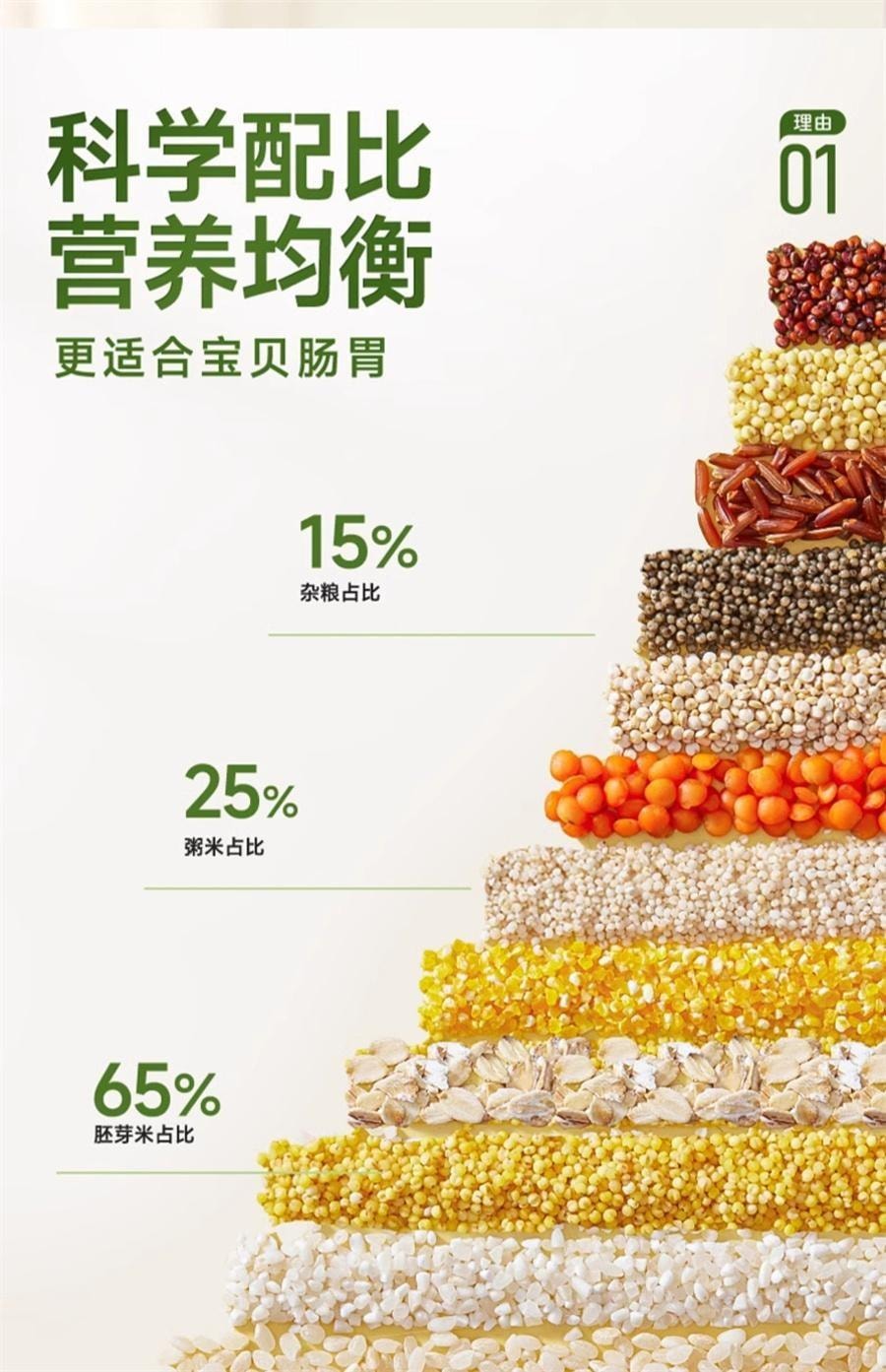 【中國直郵】 不二寶貝 7天有機穀物胚芽米 營養一週米粥嬰幼兒童寶寶輔食譜 245g/盒