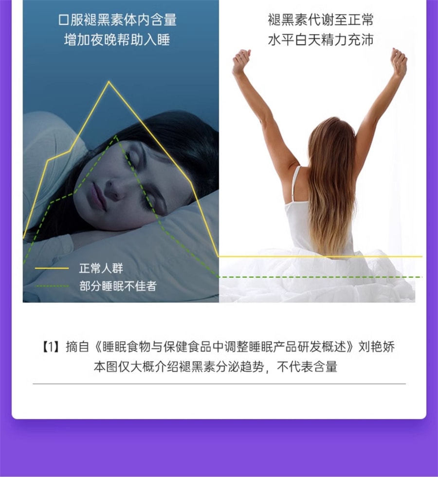 【中国直邮】vitafusion 【睡不着】褪黑素 sleepwell退黑素片vf睡眠糖安瓶软糖 基础款 3mg 睡眠糖