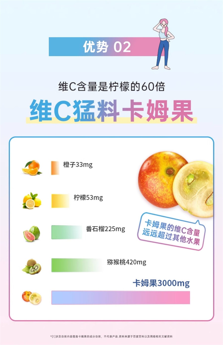 【中国直邮】自律农场  纯卡姆果粉超级食物VC焕白富含维生素C白即食  80g/袋