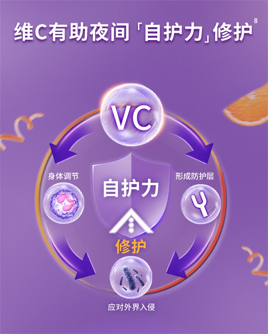 【中国直邮】OLLY 褪黑素睡眠片安瓶睡眠sleepwell退黑素30片