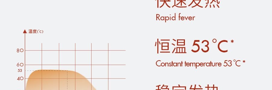 LESSGO利事多 5小時腳部暖寶寶貼 發熱暖足貼 防寒熱敷 10對入【獨家上線】