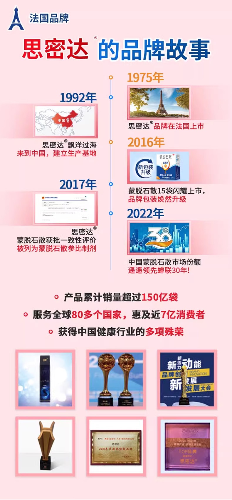 法国 思密达 蒙脱石散 治疗急慢性腹泻拉肚子 草莓味3g*10袋/盒