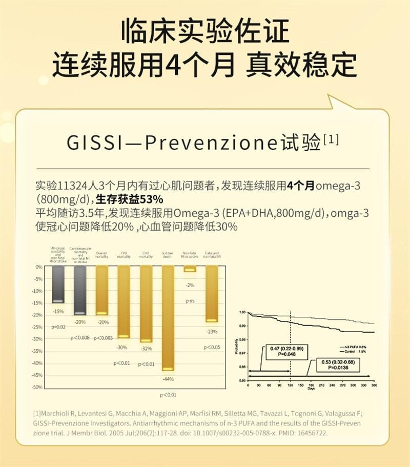 【中国直邮】 澳大利亚 优思益 96%高纯度rTG深海鱼油 降低炎症 降低指标 60粒/盒