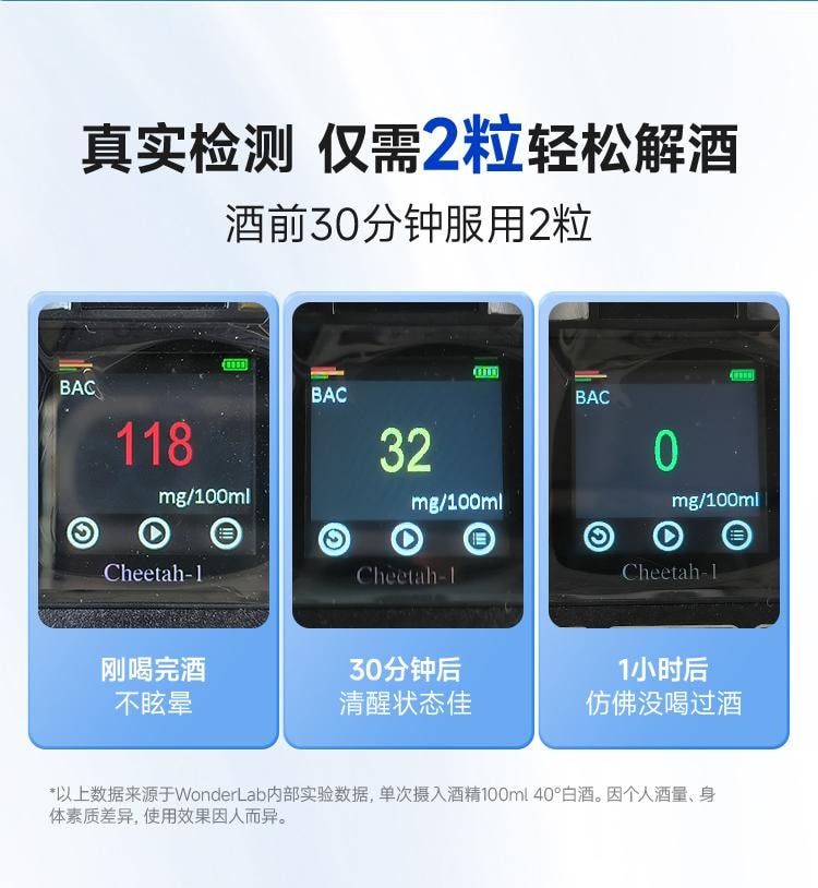 【中國直郵】 WONDERLAB 獨醒解酒膠囊20粒/盒醒酒解酒酶片快速解酒護肝神器應酬防醉