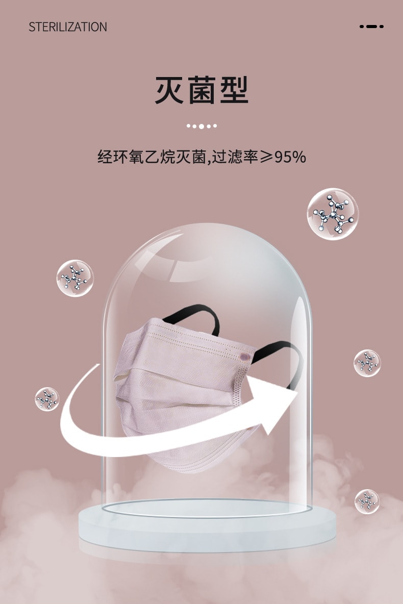 【中国直邮】VENISHOO 新款 一次性口罩50只/盒 混装莫兰迪系列