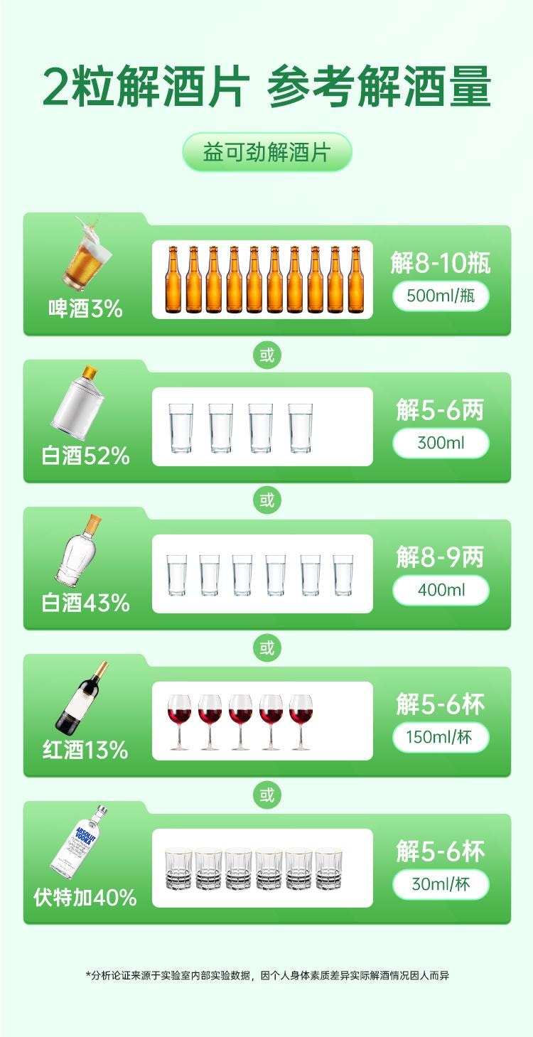 【中國直郵】 正大 益可勁 解酒藥30片/盒 喝酒前千杯不醉快速醒酒防宿醉神器葡萄糖護葛根肝