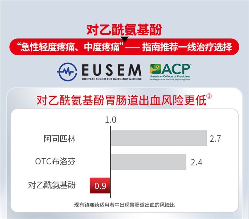 【中国直邮】泰诺林 对乙酰氨基酚片成人止痛药头痛流感感冒退热退烧药 18片/盒