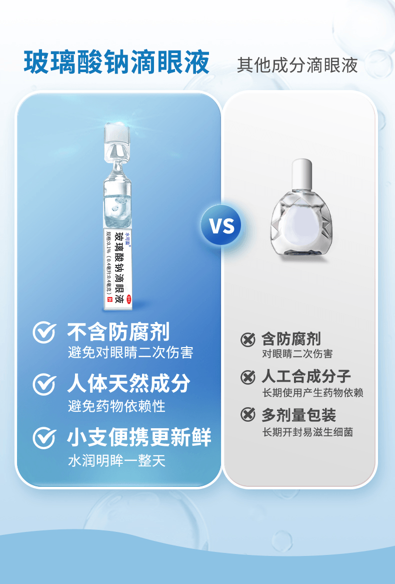 【中國直郵】莎普愛思 玻璃酸鈉滴眼液0.4ml*20支/盒人工淚液乾眼症無防腐劑眼部乾澀