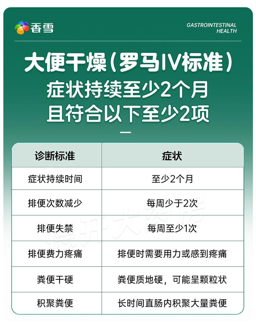 【中国直邮】 香雪制药 小儿化食口服液 用于小儿消食 积食口渴 恶心呕吐消积 10ml*6支/盒