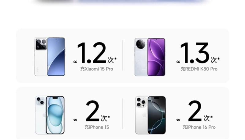 【中国直邮】 小米 磁吸自带线充电宝10000毫安快充超薄大容量  浅蓝色 1个装