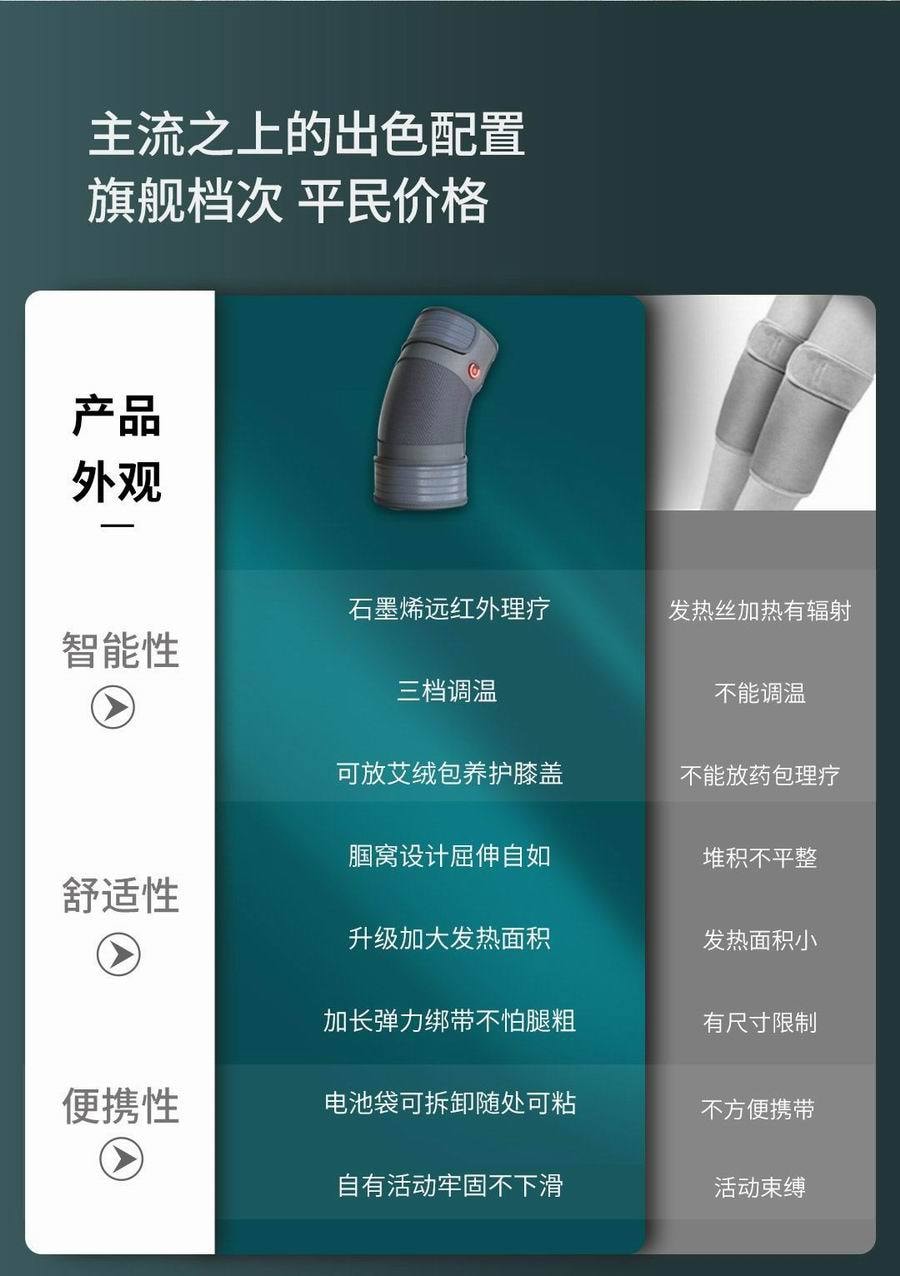【中國直郵】小米有品PMA酷輕鬆石墨烯遠紅外線熱敷理療護膝 銀灰色(單只裝)