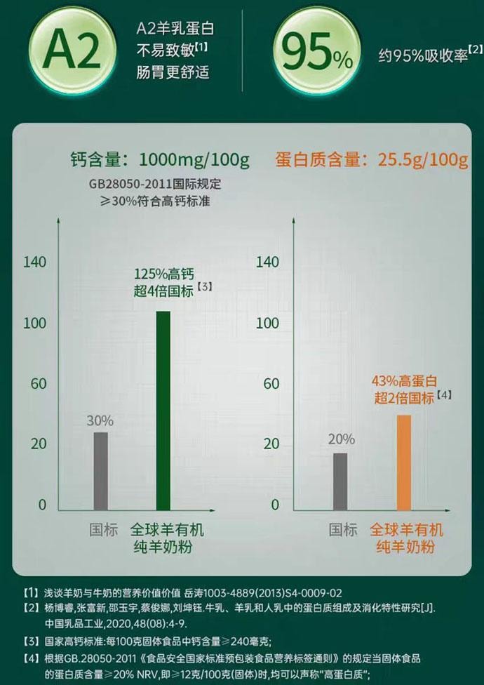 【中國直郵】 尤愛倍特 有機純羊奶粉 820g*1罐