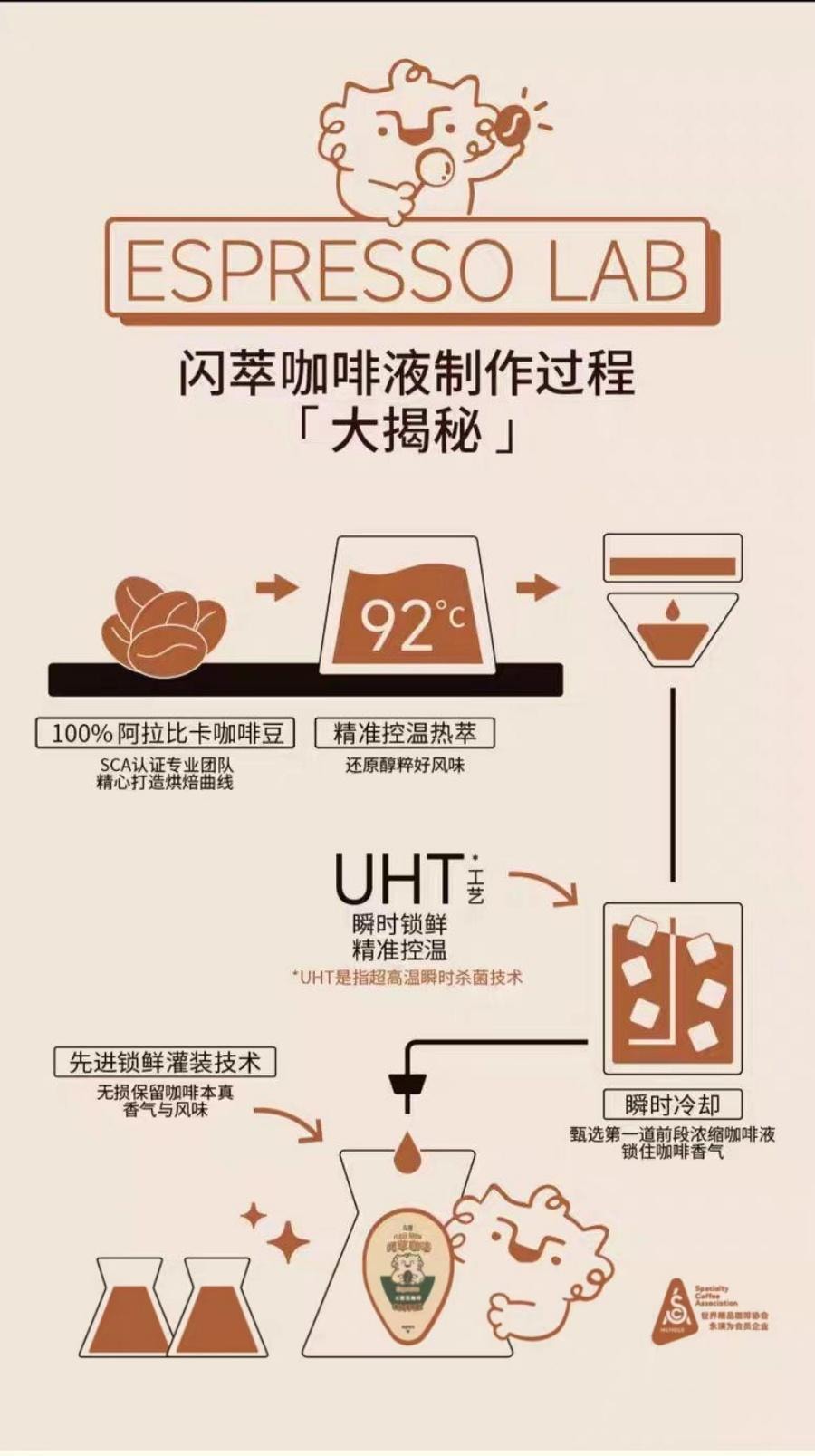 永璞 浓缩咖啡液榛果风味咖啡18g*12杯 1袋装 闪萃咖啡拿铁速溶无糖黑咖啡胶囊 小红书推荐