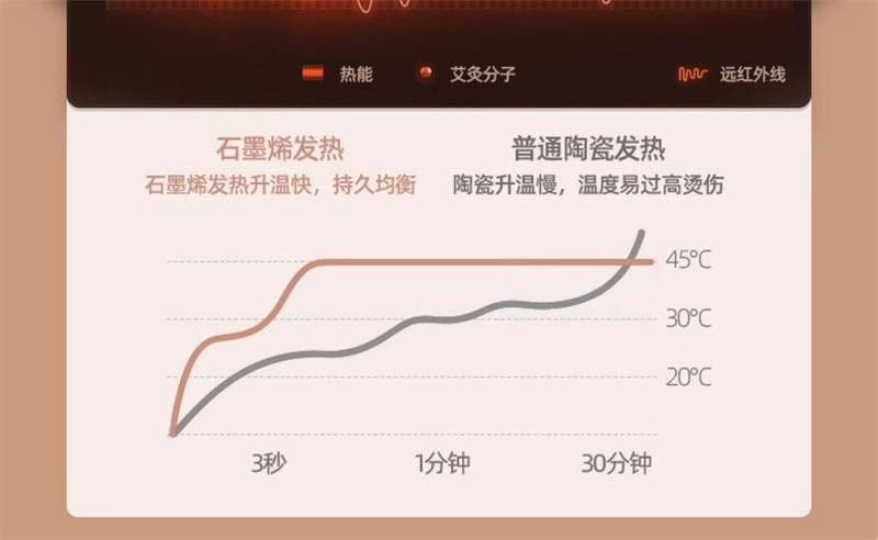 【中国直邮】 摩飞 艾灸盒随身灸家用全身无烟便携式盒子 1个装 含20片艾灸贴