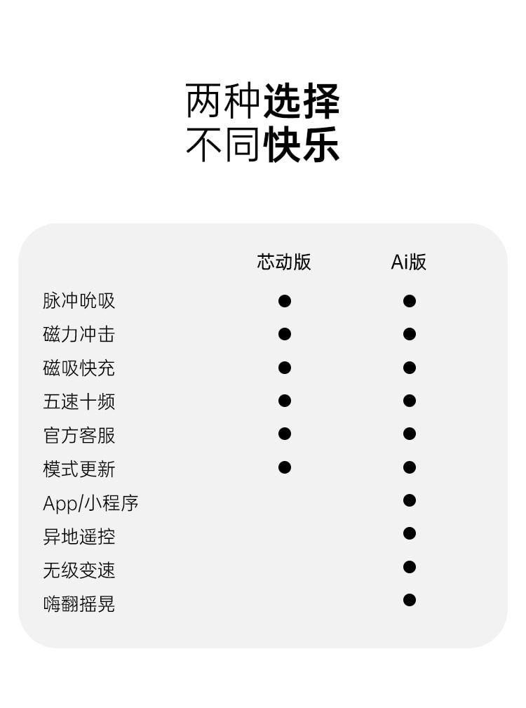 【买一送一】CACHITO诱桃失控三代AI智能版吮吸炮机女用双头按摩棒 成人情趣用品玩具 最新3.0版
